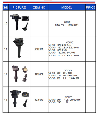 NFK Ignition Coil C1580 UF582 099700-101 30520-RNA-A01 000 158 7803 0221506002 000 158 7503