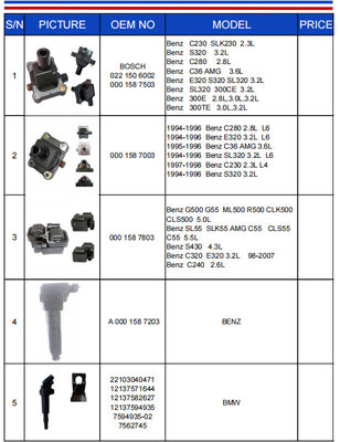 NFK Ignition Coil C1580 UF582 099700-101 30520-RNA-A01 000 158 7803 0221506002 000 158 7503